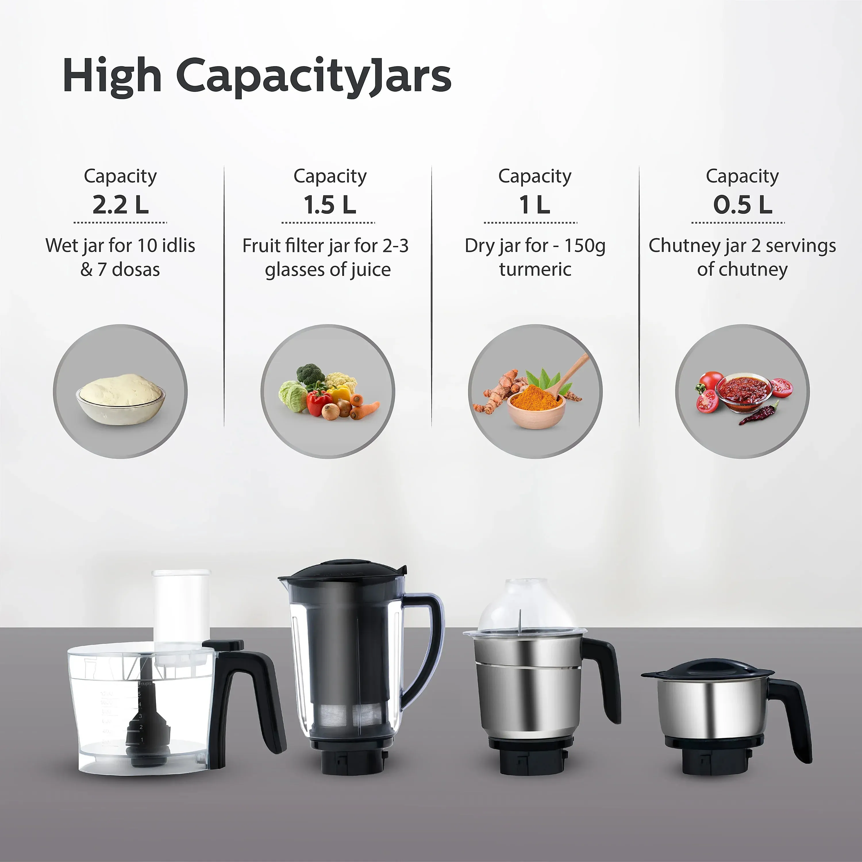 Philips 750 Watt Mixer Grinder with Food Processor Jar - HL7707/01